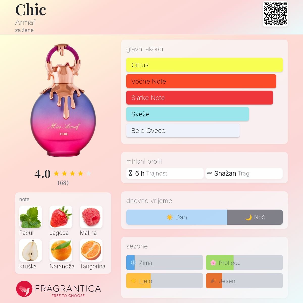 Armaf Miss Chic edp 100ml - Emy Make Up